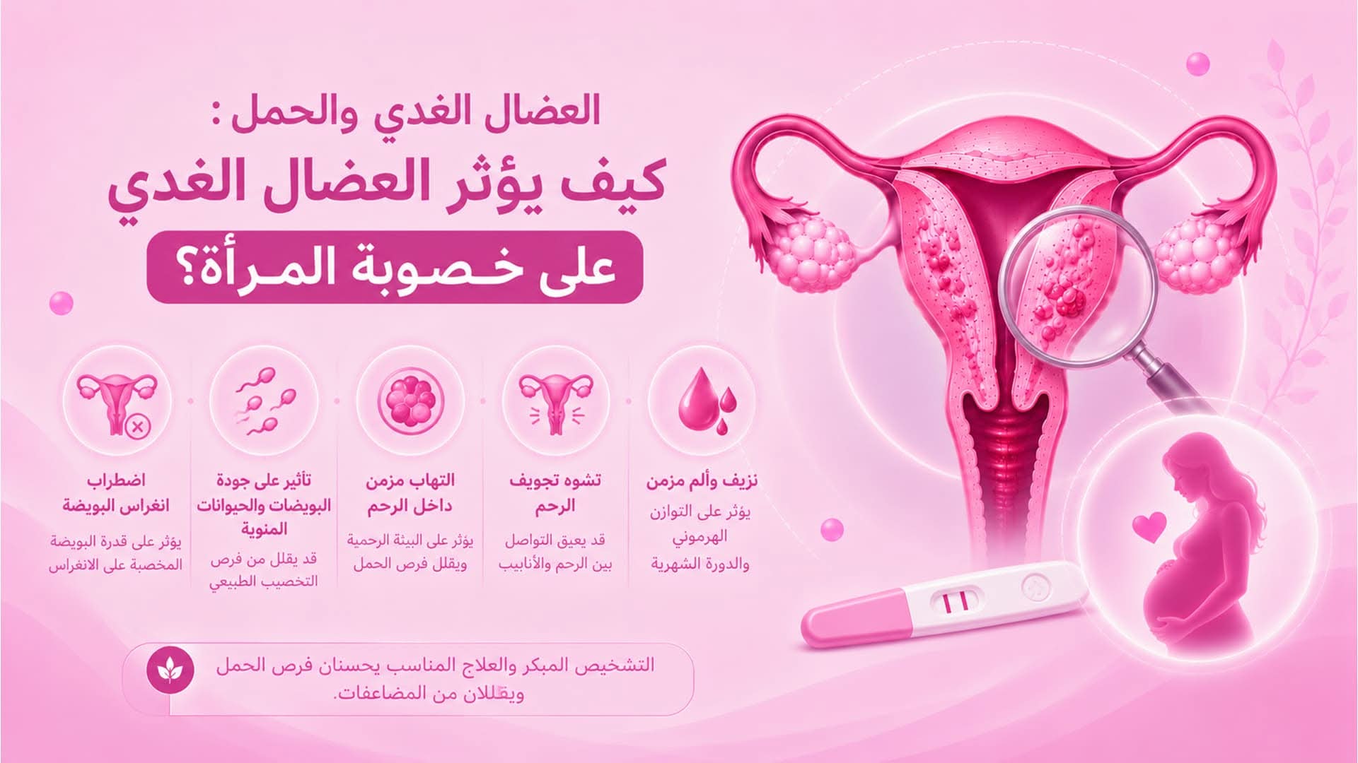 العضال الغدي والحمل