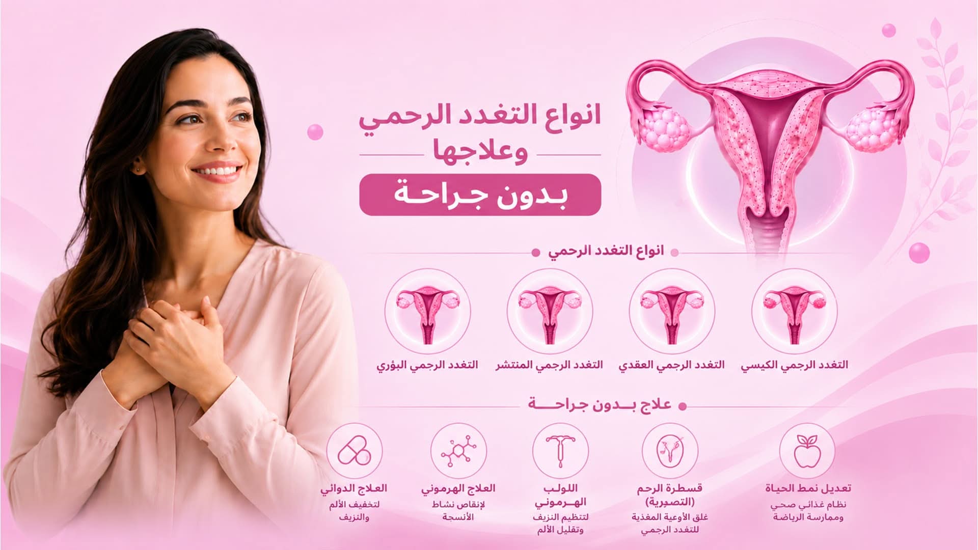 انواع التغدد الرحمي